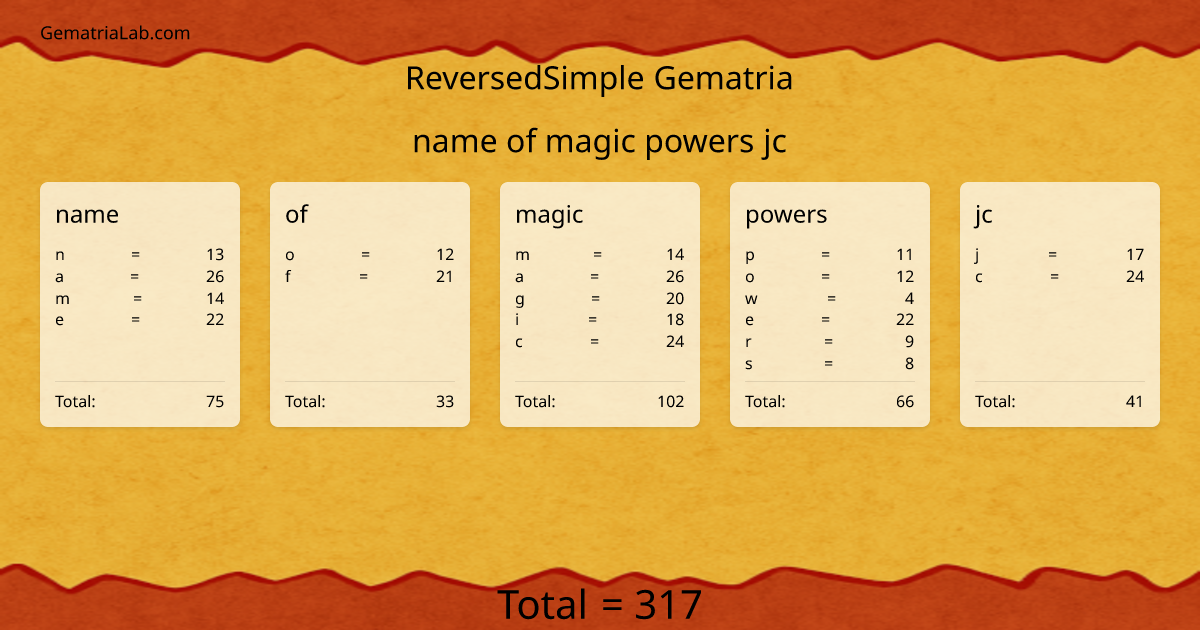 name of magic powers jc in reversedSimple Gematria